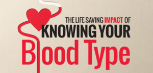 how to find out your blood type
